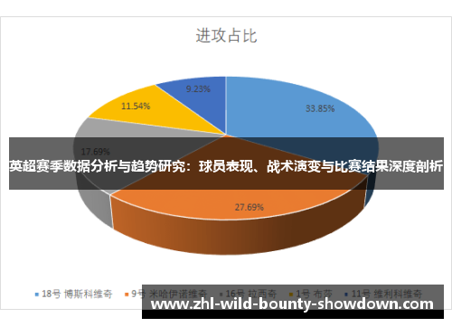 英超赛季数据分析与趋势研究：球员表现、战术演变与比赛结果深度剖析