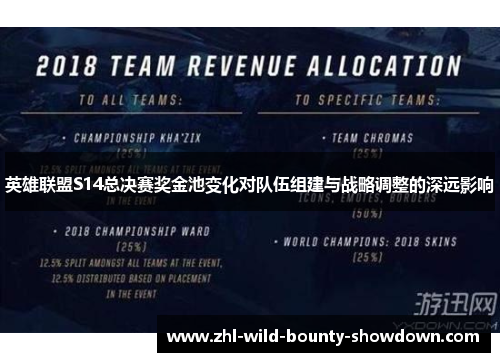英雄联盟S14总决赛奖金池变化对队伍组建与战略调整的深远影响