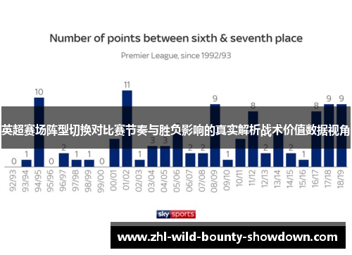 英超赛场阵型切换对比赛节奏与胜负影响的真实解析战术价值数据视角