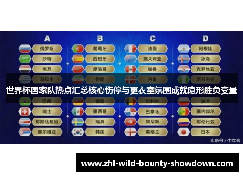 世界杯国家队热点汇总核心伤停与更衣室氛围成就隐形胜负变量