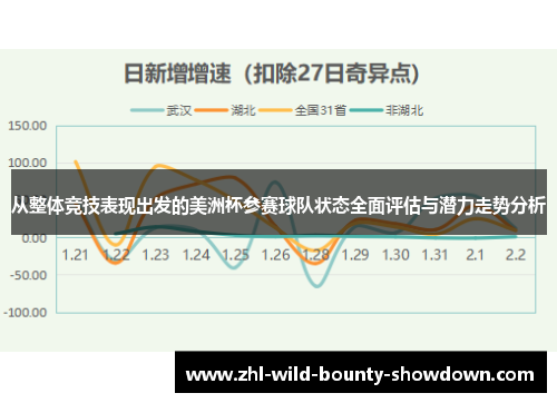 从整体竞技表现出发的美洲杯参赛球队状态全面评估与潜力走势分析