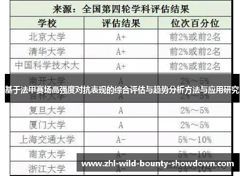 基于法甲赛场高强度对抗表现的综合评估与趋势分析方法与应用研究