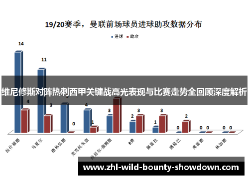 维尼修斯对阵热刺西甲关键战高光表现与比赛走势全回顾深度解析