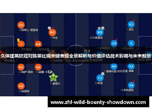 久保建英欧冠对阵莱比锡关键表现全景解析与价值评估战术影响与未来前景