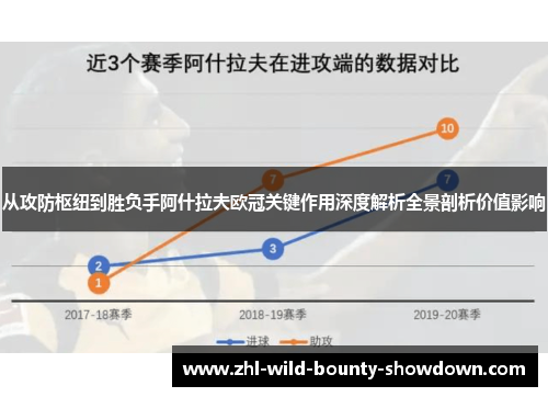 从攻防枢纽到胜负手阿什拉夫欧冠关键作用深度解析全景剖析价值影响