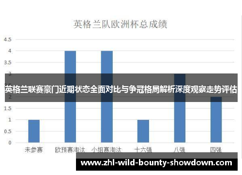 英格兰联赛豪门近期状态全面对比与争冠格局解析深度观察走势评估 英格兰联赛豪门近期状态全面对比与争冠格局解析深度观察走势评估