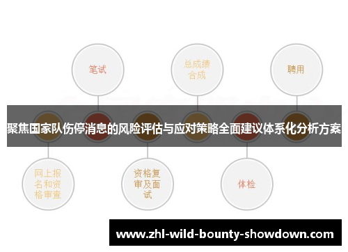 聚焦国家队伤停消息的风险评估与应对策略全面建议体系化分析方案