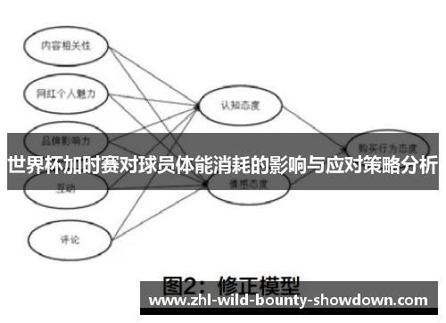 世界杯加时赛对球员体能消耗的影响与应对策略分析