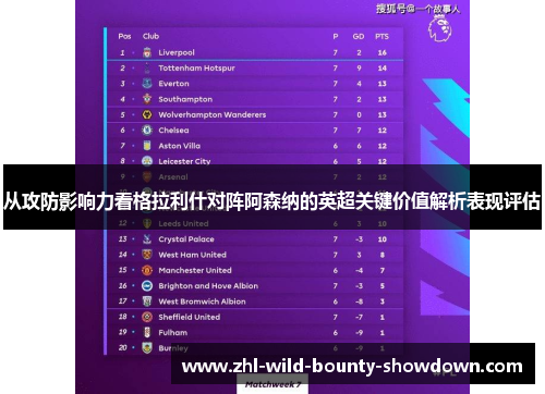 从攻防影响力看格拉利什对阵阿森纳的英超关键价值解析表现评估 从攻防影响力看格拉利什对阵阿森纳的英超关键价值解析表现评估